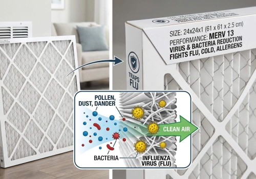 24x24x1 Air Filter for Cleaner Air During Flu Season